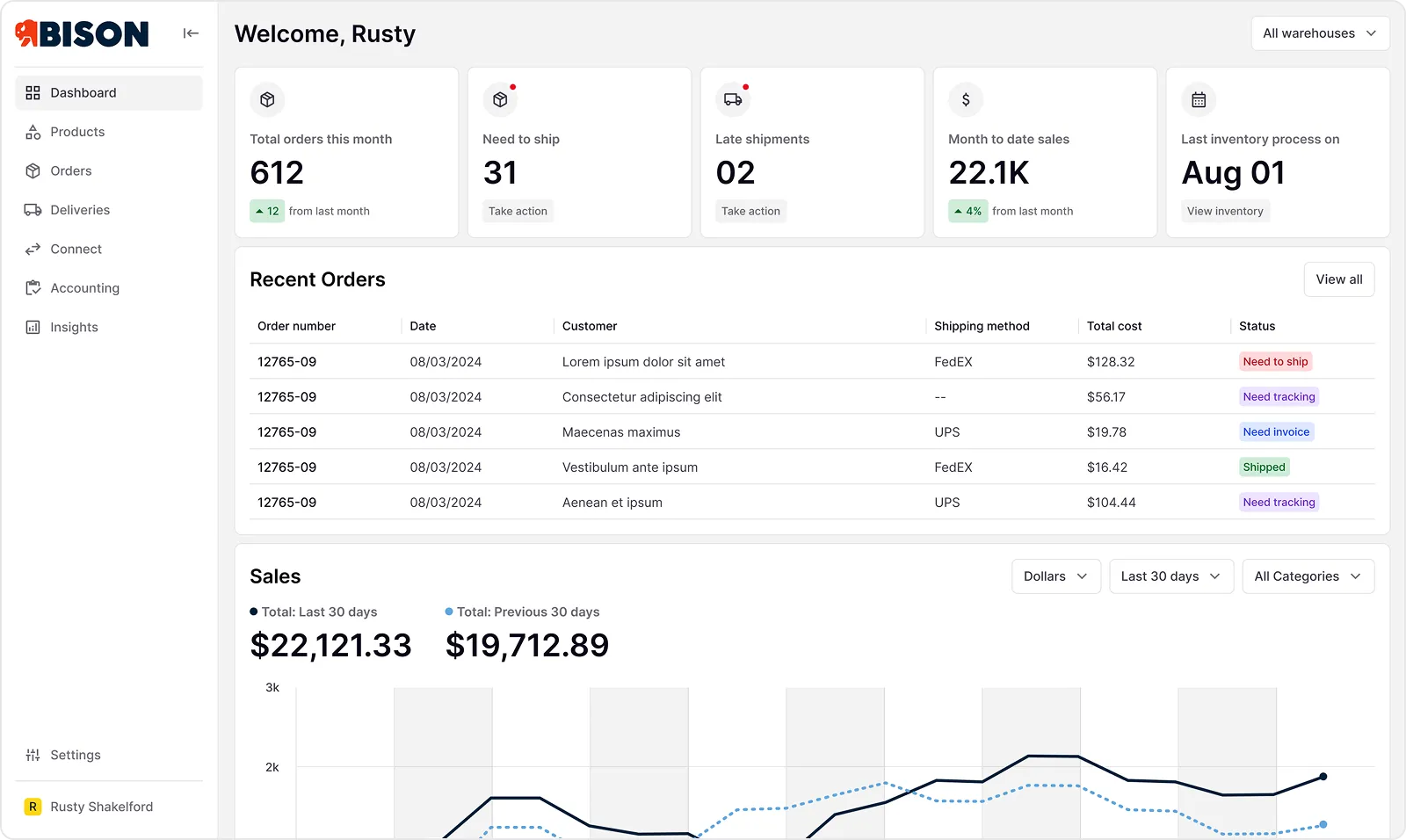 Bison commerce dashboard