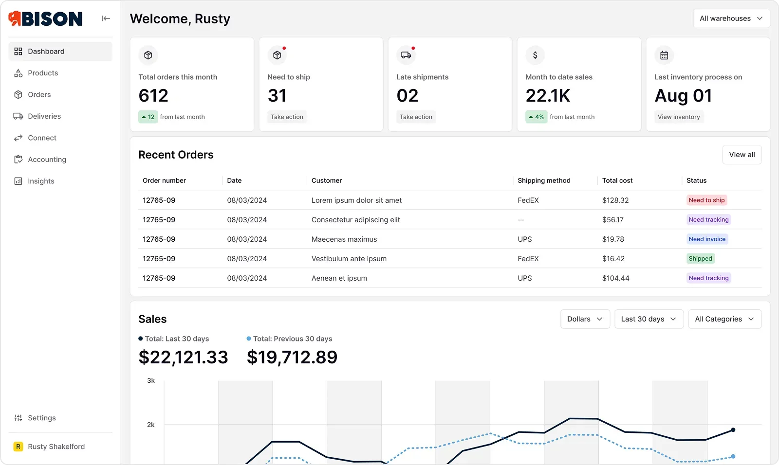 Bison commerce dashboard