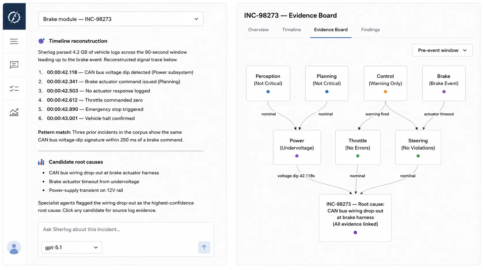 The investigation tool's evidence board: reconstructed incident timeline and candidate root causes on the left, a flowchart of event propagation across subsystems on the right